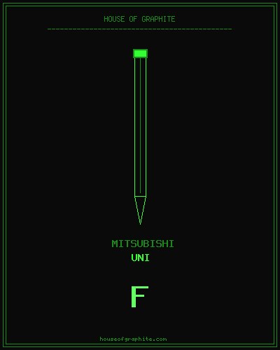 Mitsubishi | Uni | F